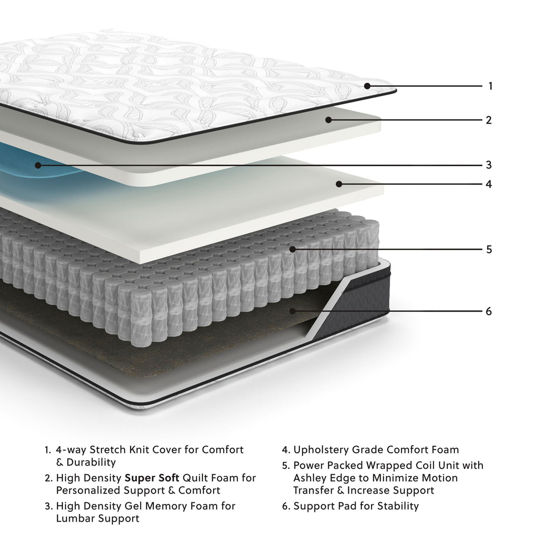 12 Inch Pocketed Hybrid - Twin Mattress - White